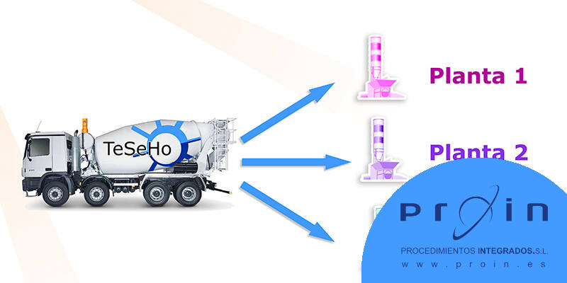 Teseho Seguimiento Camiones Hormigonera Proin