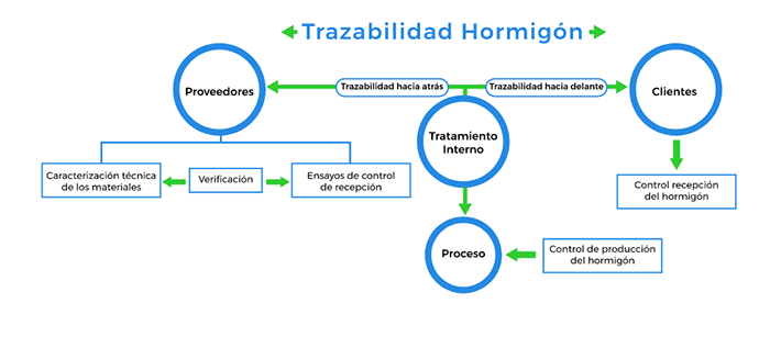 Esquema Trazabilidad