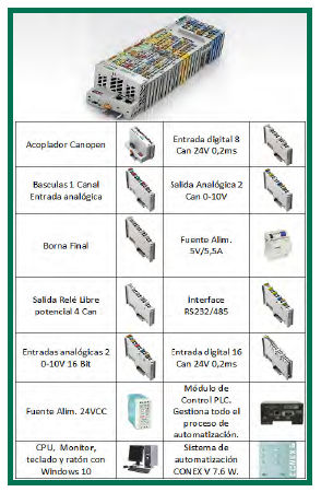 Módulos Sistema Conex W