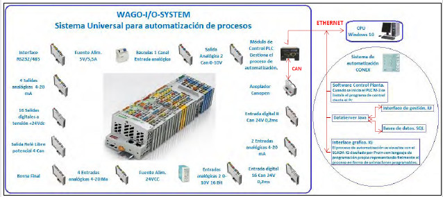 Esquema Sistema Conex